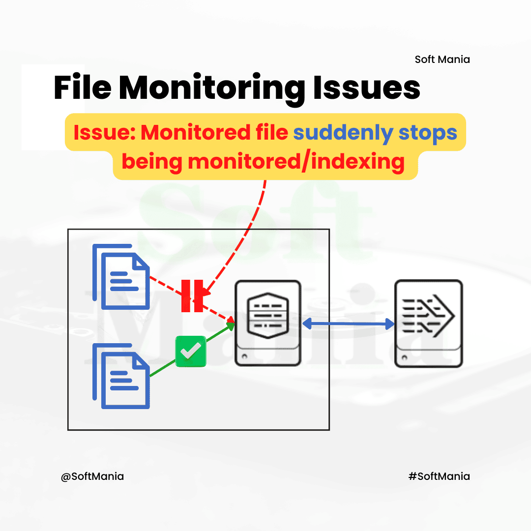 File Monitoring Issue - Splunk Enterprise Troubleshooting Use Case - 19
